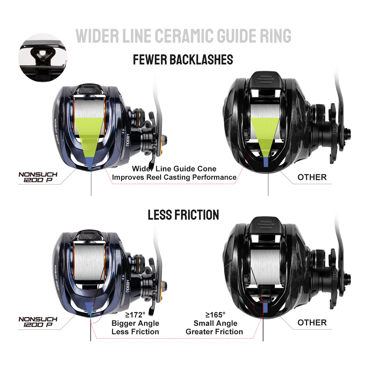Noeby Inshore Baitcasting Fish - مراجعة Spincast Reel وسعره
