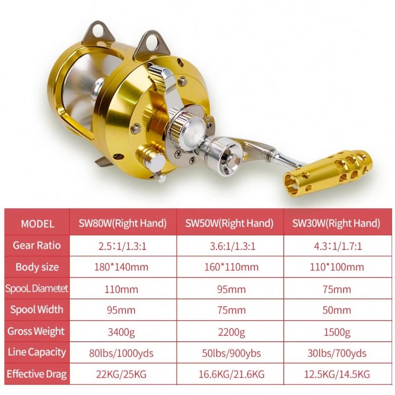 【Popular】Hot Sell Aluminum All - مراجعة Trolling Reel وسعره