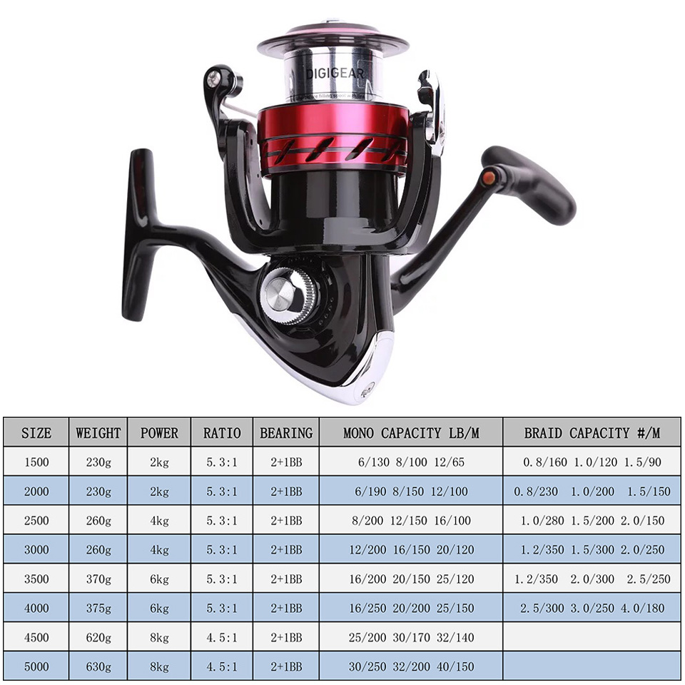 DAIWA Reel SWEEPFIRE CS Spinni - مراجعة Reel Spare Spool وسعره