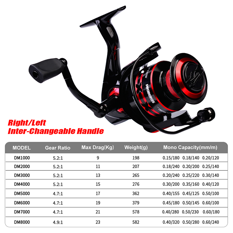 PROBEROS Spinning Reel 9-23KG  - مراجعة Trolling Reel وسعره