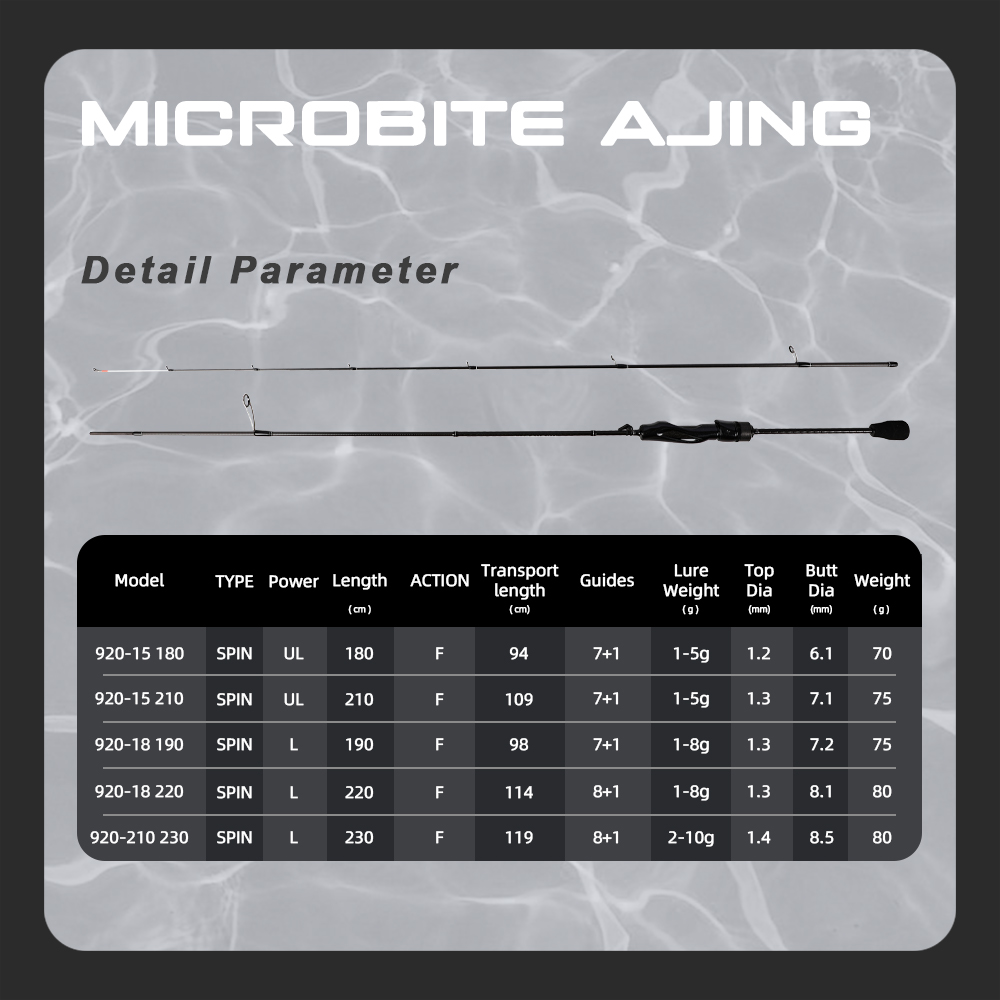MIFINE MICROBITE AJING Spinnin - مراجعة Trolling Reel وسعره
