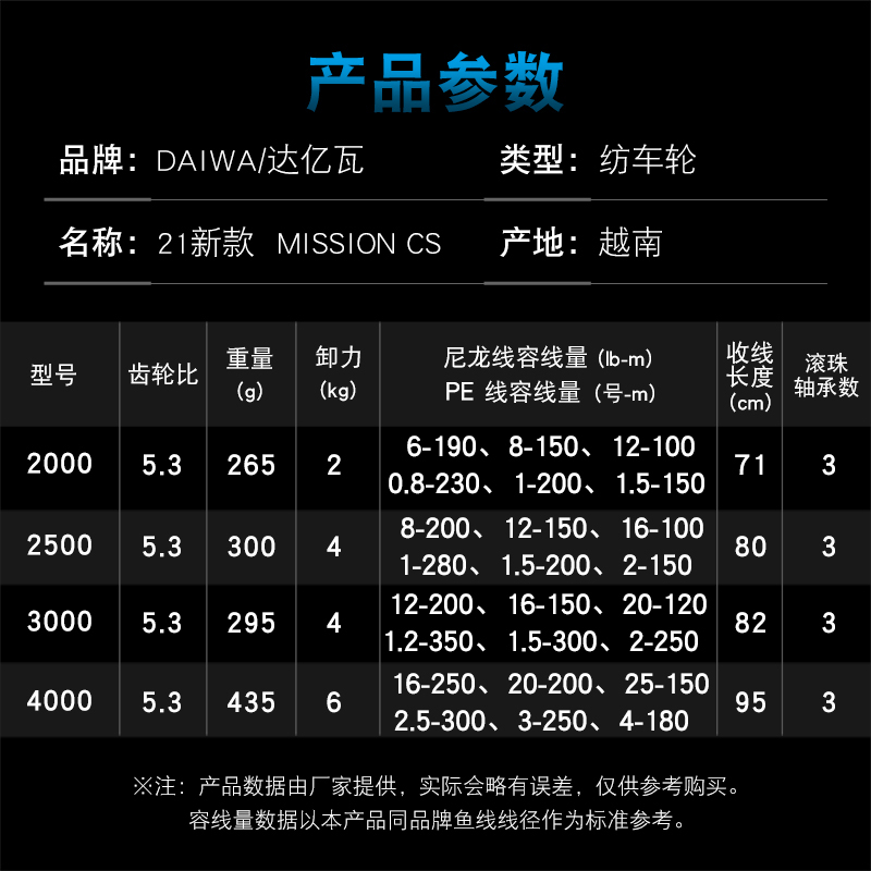 DAIWA Fishing Reel MISSION CS  - مراجعة Reel Spare Spool وسعره