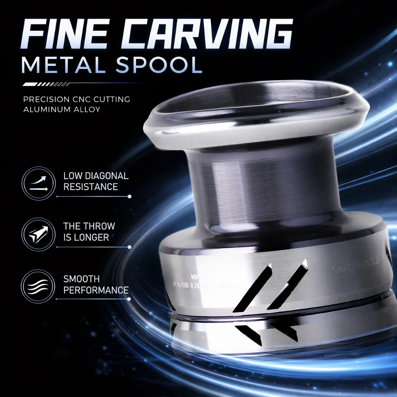 DEUKIO Metal Knob Fishing Reel - مراجعة Reel Drag Knob وسعره