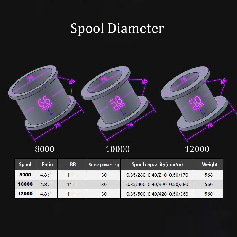 Fishing Reel Carp New Upgrade  - مراجعة Reel Spare Spool وسعره