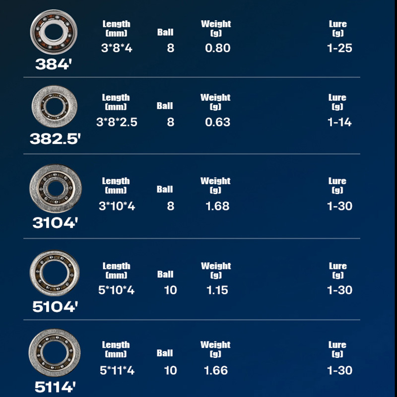 PYL Casting Fishing Reel Hybri - مراجعة Spinning Reel وسعره