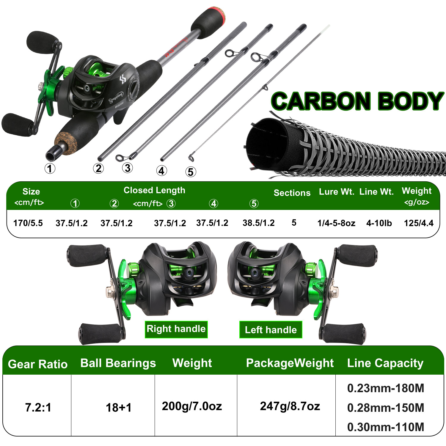Sougayilang Fishing Rod Combo  - مراجعة Spincast Reel وسعره