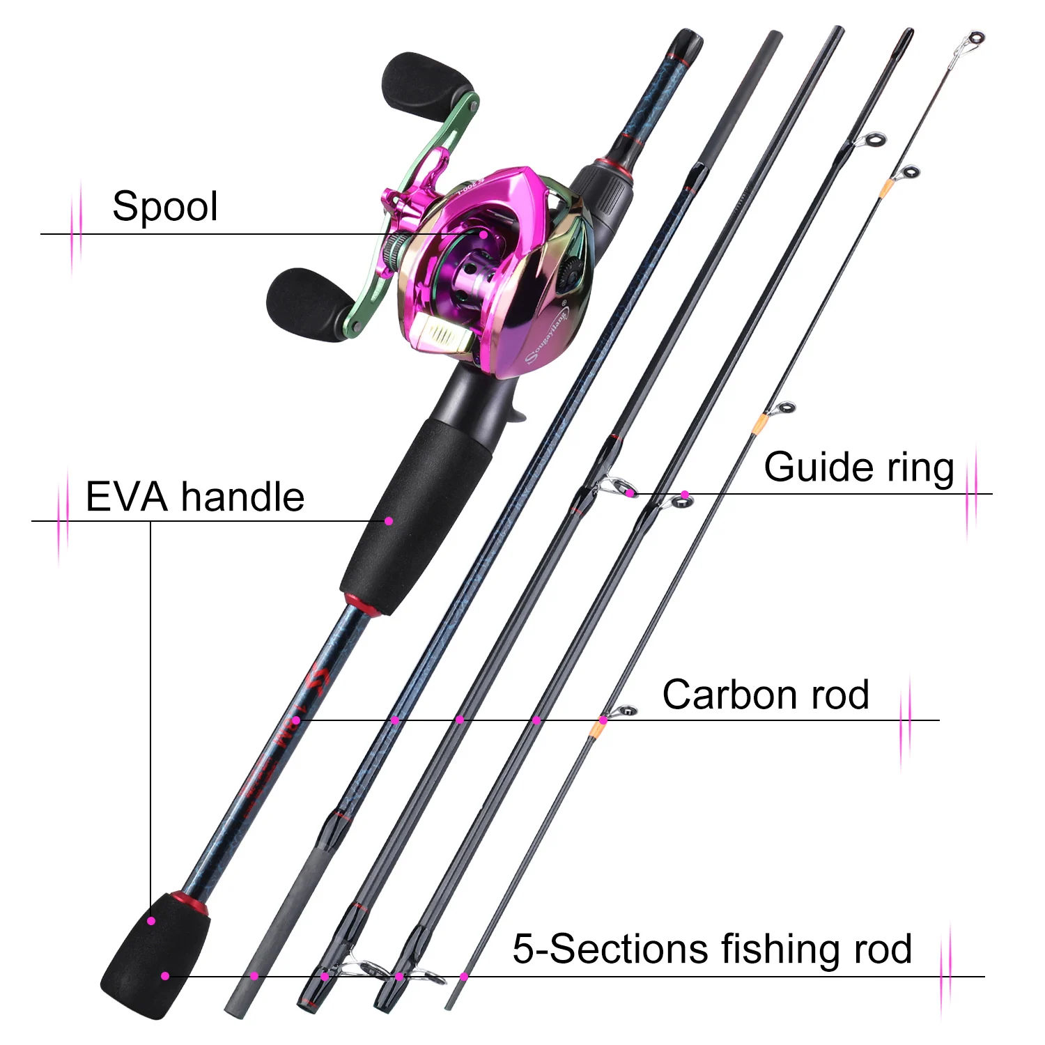Sougayilang Fishing Rods and R - مراجعة Reel Bag وسعره