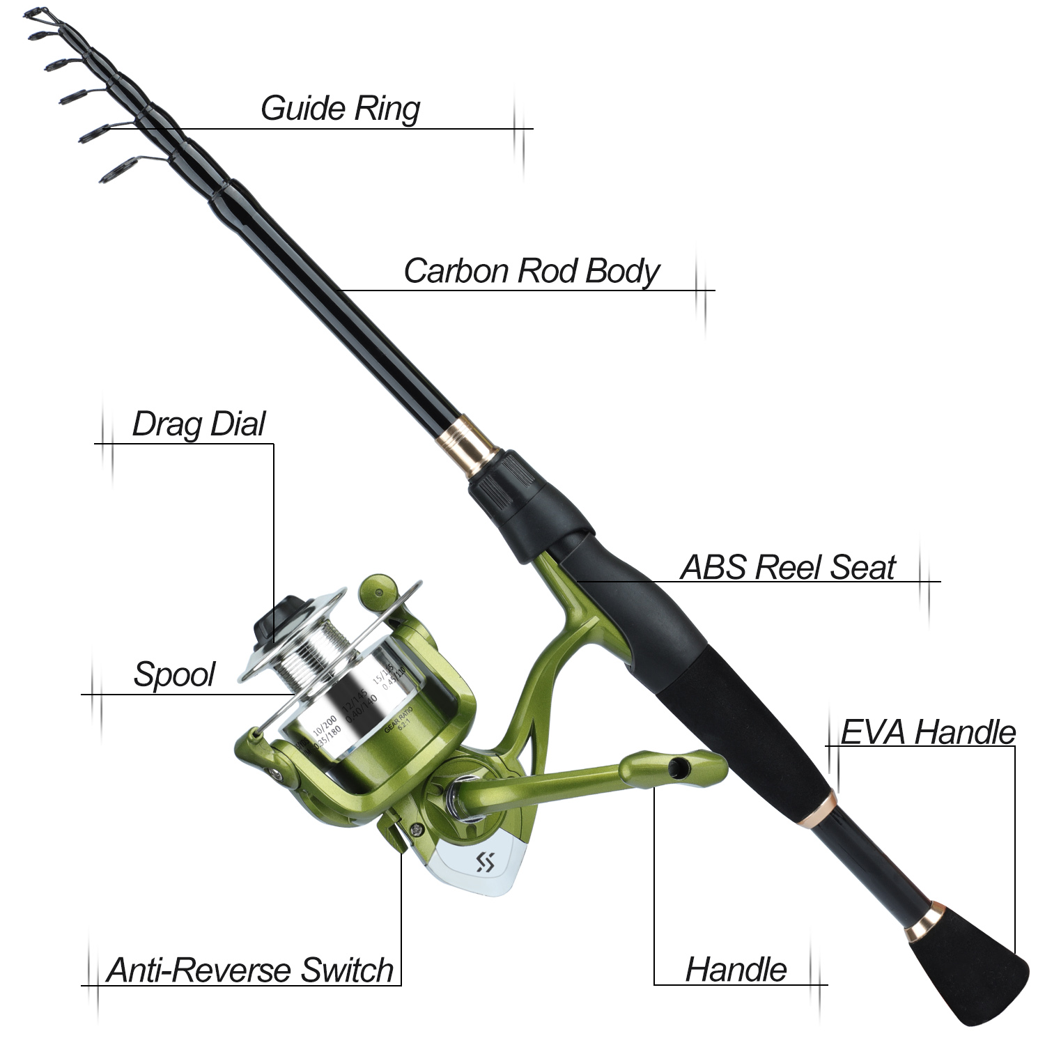 Sougayilang Telescopic Fishing - مراجعة Spincast Reel وسعره