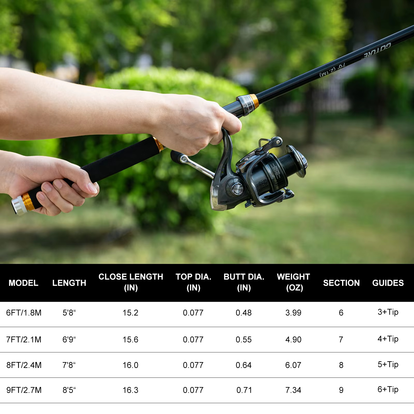 Goture Fishing Telescopic Rod  - مراجعة Reel Bag وسعره