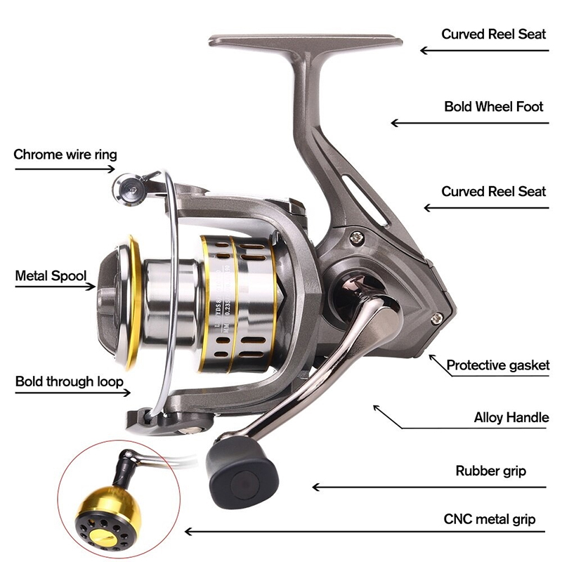 New Fishing Reel, Max Drag 30K - مراجعة Reel Drag Knob وسعره